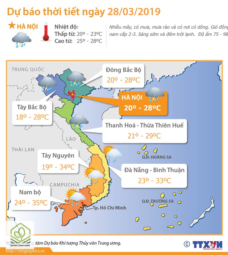 Dự báo thời tiết - Vì sao dự báo đôi khi lệch Dự báo thời tiết - Vì sao dự báo đôi khi lệch