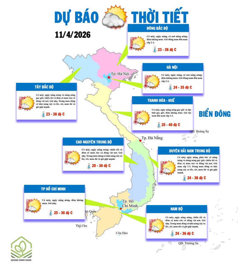 Thời tiết - Tác động lên công việc và di chuyển Thời tiết - Tác động lên công việc và di chuyển