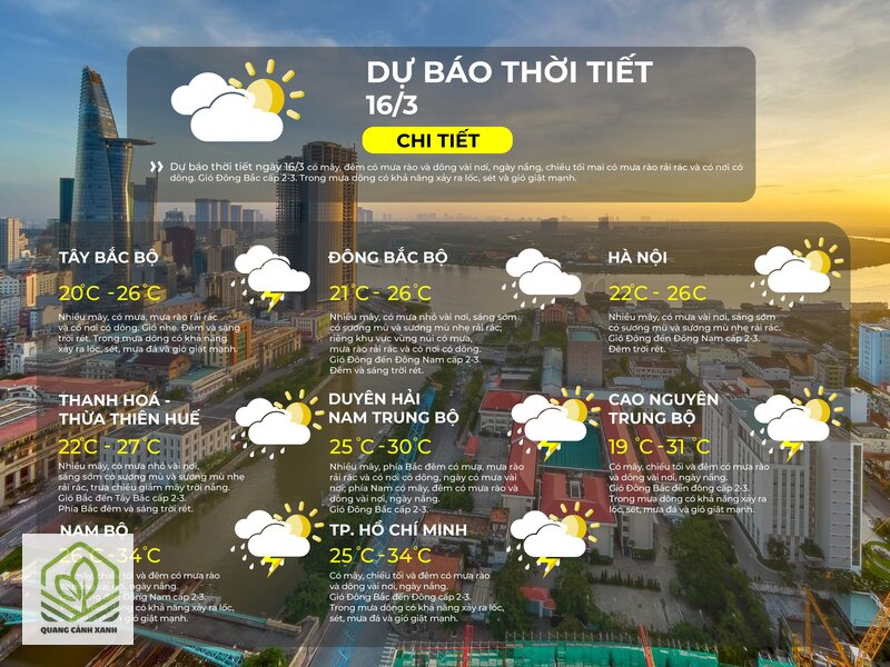 Thời tiết - Thói quen theo dõi thời tiết đáng xây dựng Thời tiết - Thói quen theo dõi thời tiết đáng xây dựng