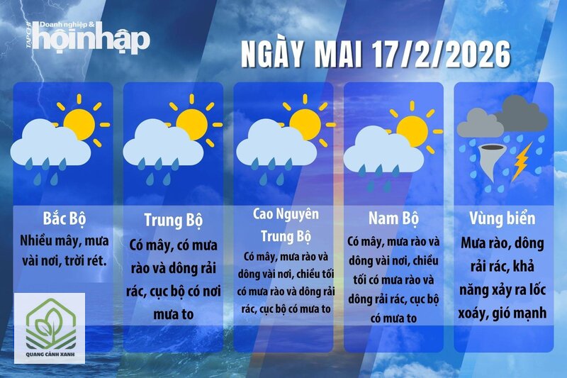 Thời tiết ngày mai - Dự báo không phải lời cam kết Thời tiết ngày mai - Dự báo không phải lời cam kết