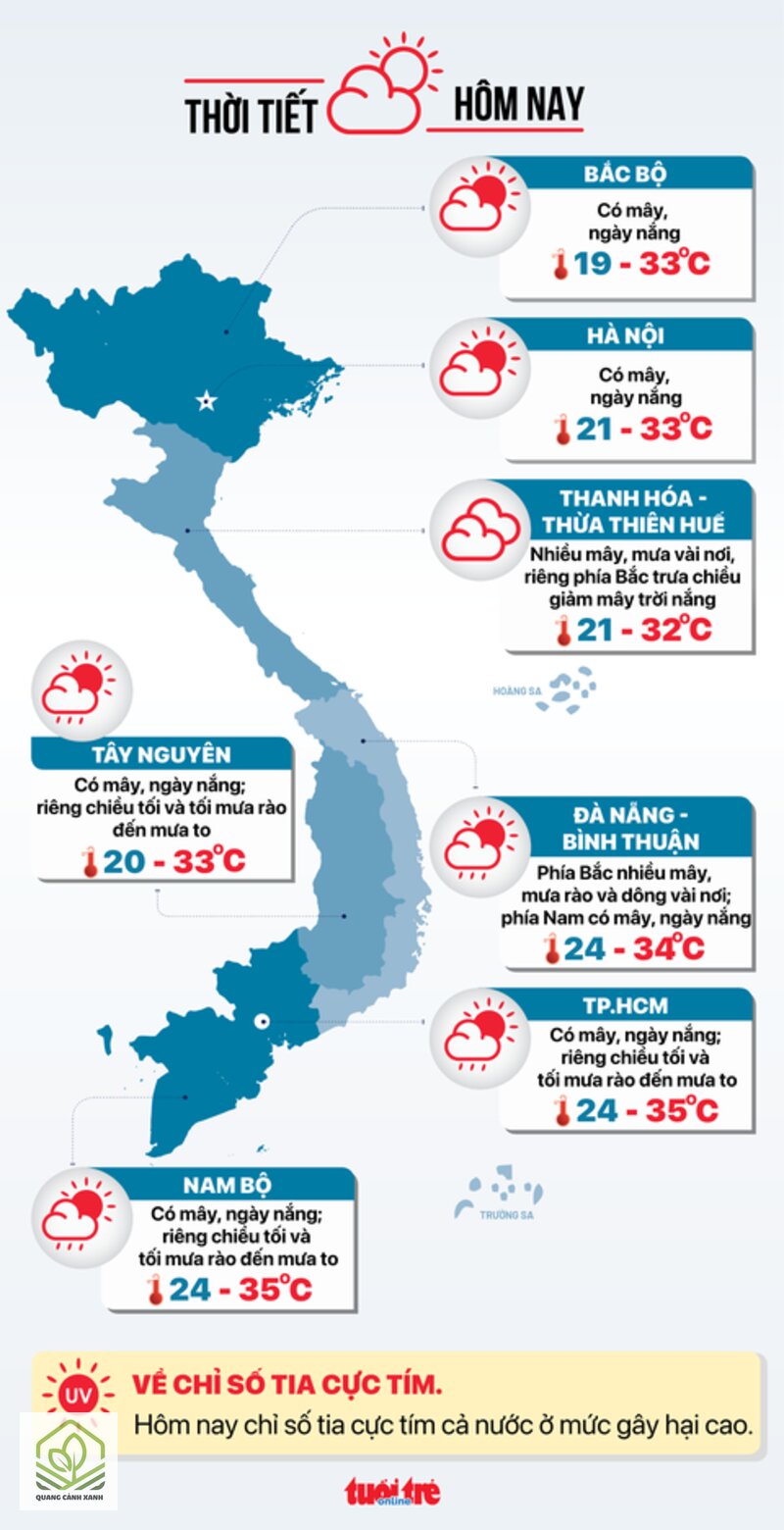Thời tiết ngày mai - Trời lạnh hoặc chuyển gió Thời tiết ngày mai - Trời lạnh hoặc chuyển gió
